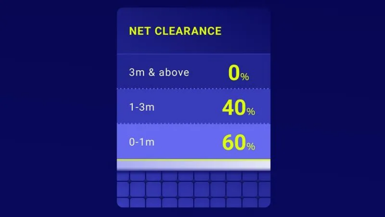 net