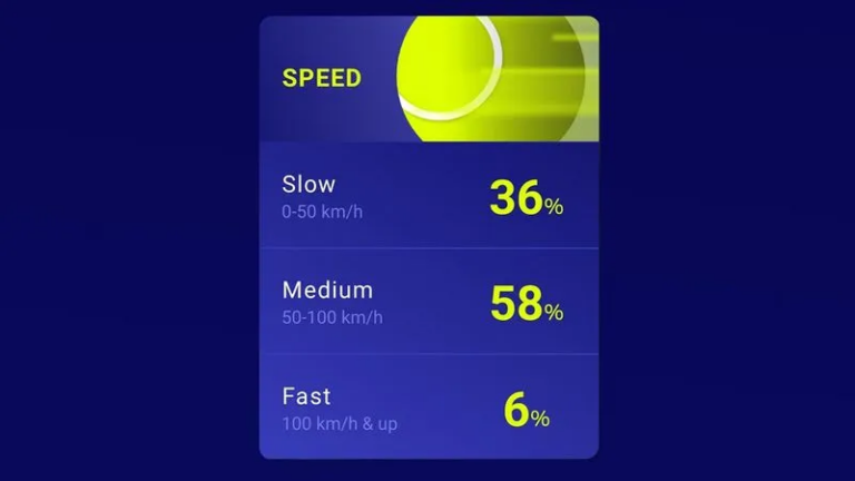 speed